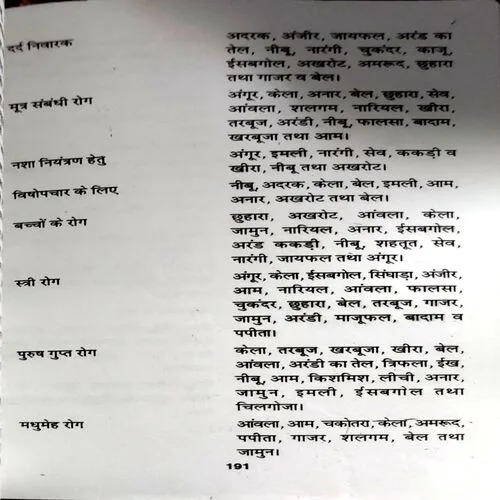 Falo Dwara Chikitsa (pages 191)