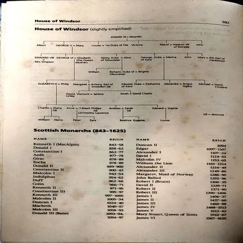 Oxford Concise Encyclopedia (pages 982)