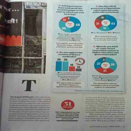 India Today ( 8th September 2025 )