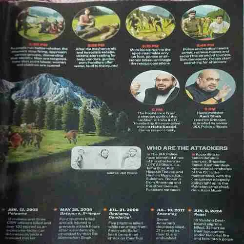 Document 4_29 India Today ( 5th May 2025 )