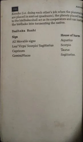 Rohan's Astrology  (Total Pages = 160)