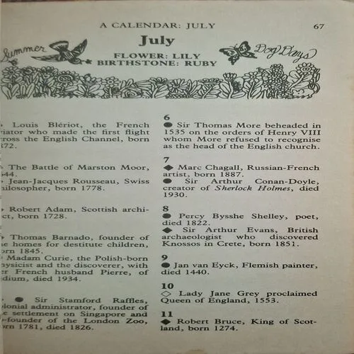 Document_11 Children Treasury Of Records And Facts ( By Margo Mcloone )(Total Pages = 246 )