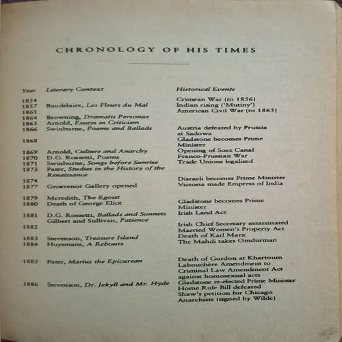 The Picture Of Dorian Gray ( By Oscar Wilde )(Total Pages = 208 )