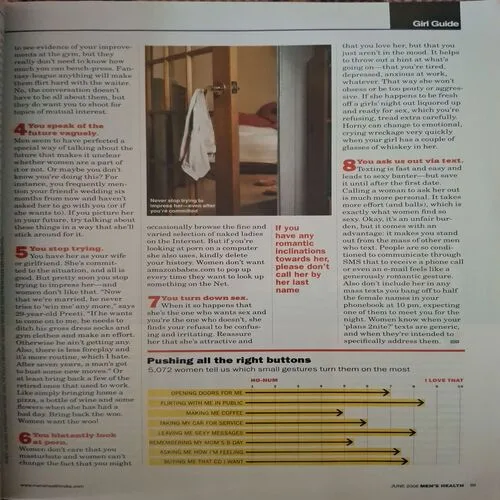 Men's Health ( June 2008 )