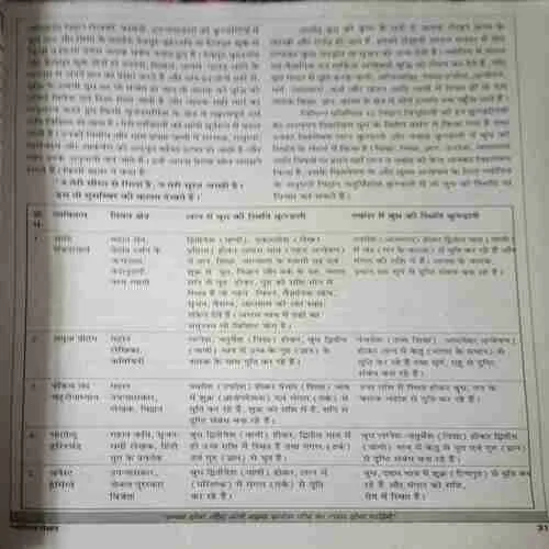 Jyotish Manthan ( August 2007 )