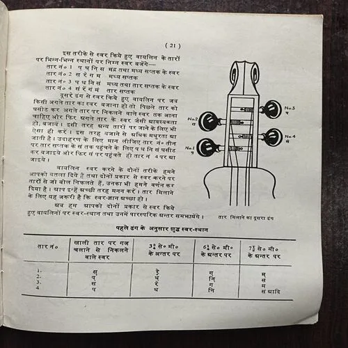 Document 22_3 15 Din Mein Violin Sikhiye