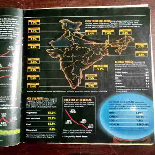 India Today ( September 20 , 2004 )