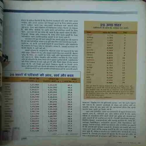 Document 2_65 India Today ( 31st December 2008 ) ( cut on left of the book )