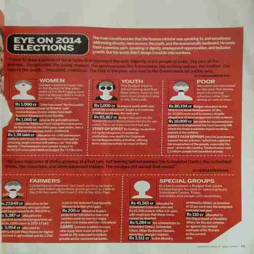 India Today ( 11th March 2013 ) ( Damaged book )