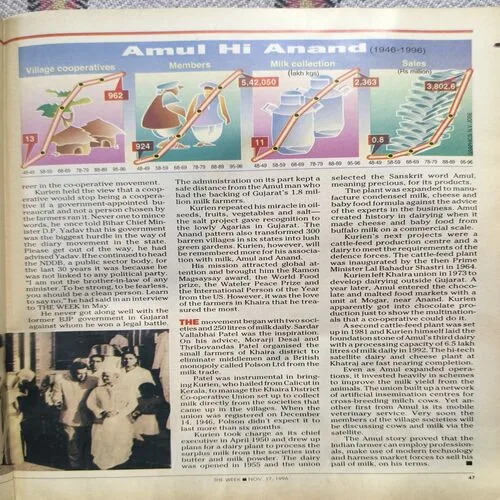 Document_42 The Week ( November 1996 )