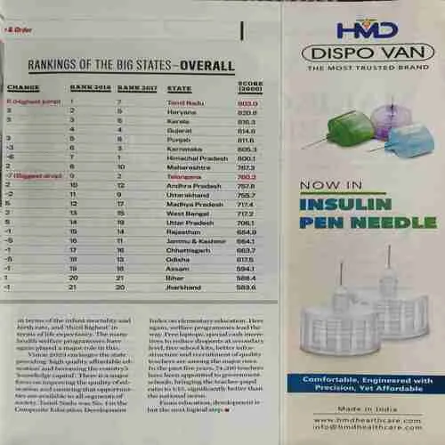 Document_8 India Today ( 3rd December 2018 )