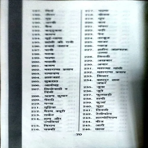 Rochak Paheliya (pages 70)