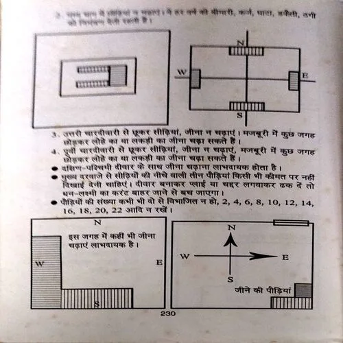 Vastu Dwara Dhan lakshmi pravesh (pages 230)