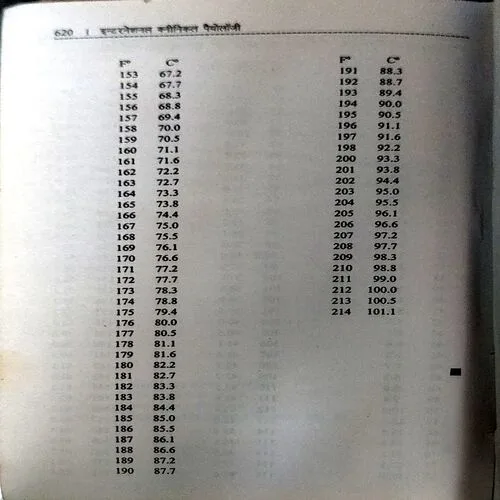 Clinical Pathology (pages 620) (few pages are damaged)