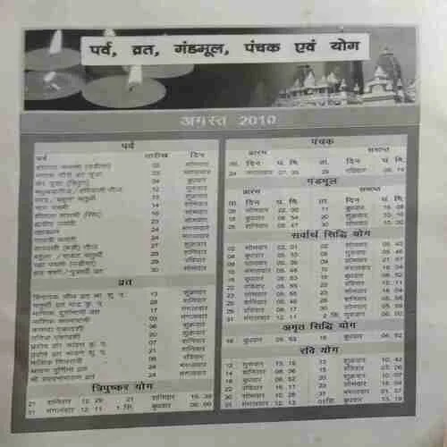 Future Samachar ( August 2010 )