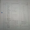 Document 3_72 Learning Russian By = (N.P Pojapova ) ,Total pages=( 206)