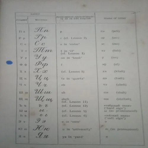 Document 3_72 Learning Russian By = (N.P Pojapova ) ,Total pages=( 206)
