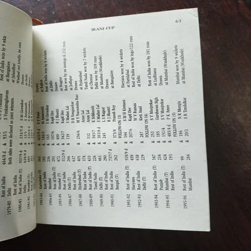 Indian Cricket 2002 56th Edition