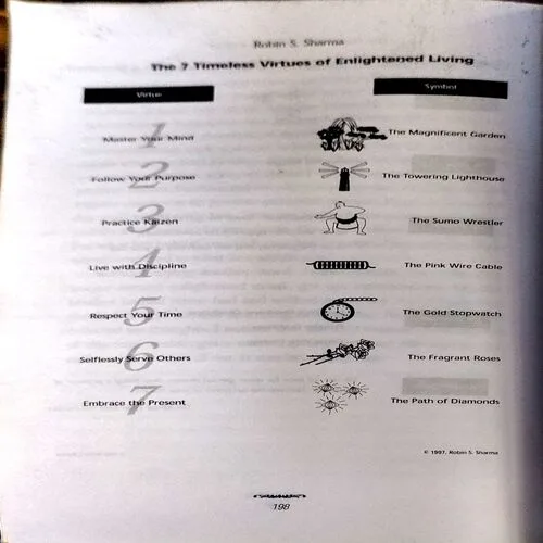 The Monk who sold his ferari (pages 198)