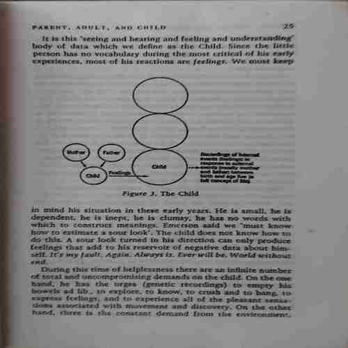 I 'm Ok You 're Ok ( By = Thomas A. Harris ) ( No. of Pages = 269 )