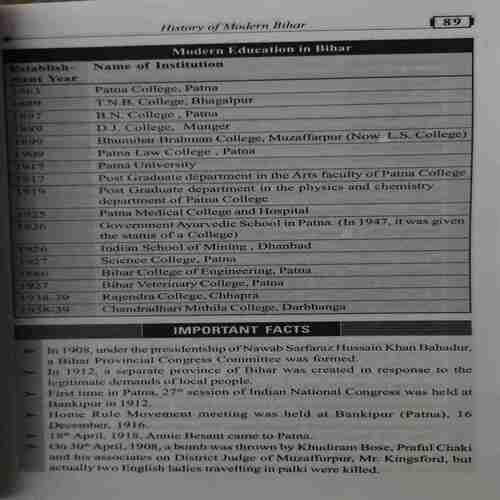 Bihar Samagra ( By = Shyam Salona ) ( No. of Pages = 416 )