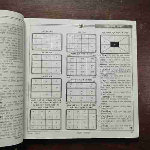 Future Samachar ( December 2003 )