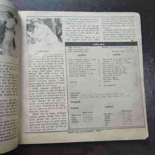 Cricket Yug ( December 1987 )