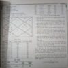 Jyotish Yog ( September 1998)