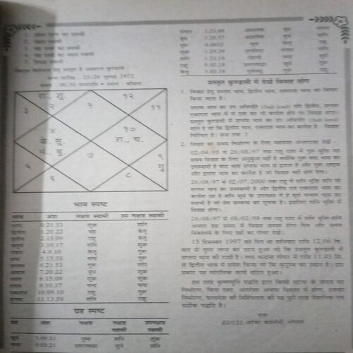 Jyotish Yog ( September 1998)