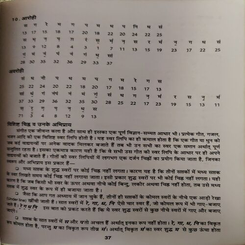 11 Din me Harmonium Bajana Sikhiye ( No. of pages = 122 )
