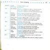 Building Your Vocabulary (By=Marvin Terban ) (Total page no=188 )