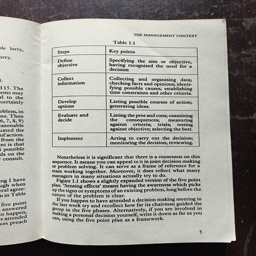 Effective Decision Making ( By John Adair )