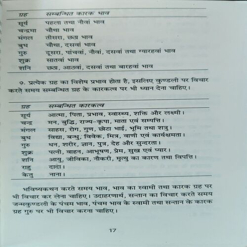 Document_11 Kundali Darpan ( By = Dr. Narayan Dant. Srinali ) ( No. of pages = 207 )