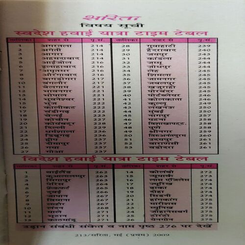 Document_98 Sarita ( 1st May 2009 ) ( pamplet type )