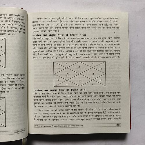 Lal Kitab Lal Kitab