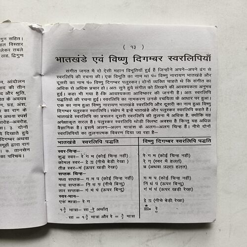 Raag Parichay Bhag 1 ( Harishchandra Sivastava ) Raag Parichay Bhag 1 ( Harishchandra Sivastava )
