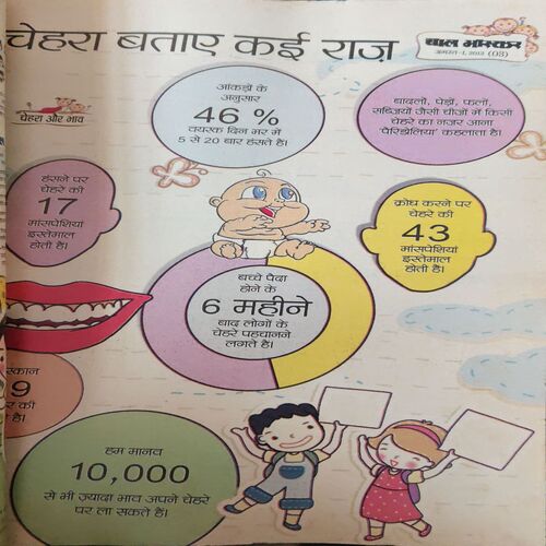 Bal Bhaskar ( 1st August 2013 )