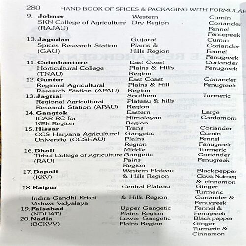 Document 44_65 Handbook of Spices & Packaging With Formula (pages 280)