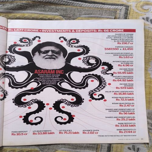 Document 2_34 India Today ( August 2015 )