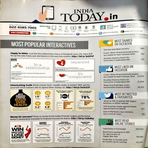 Document 55_8 India Today (24 Nov 2014)