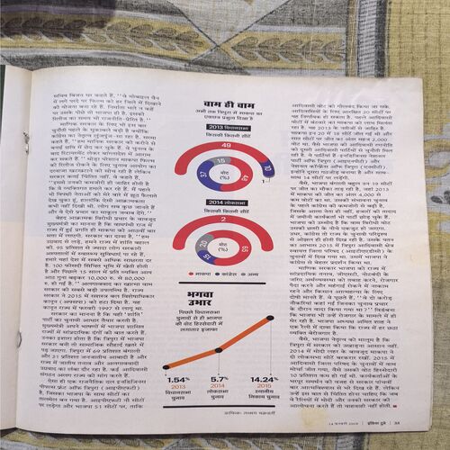 India Today ( February 2018 )