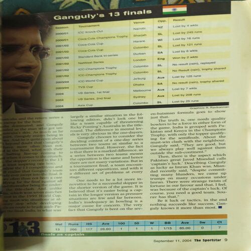 Document_44 Sportstar ( 11th September 2004 ) ( No Poster Inside )