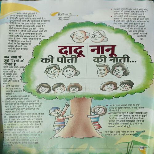 Document_59 Bal Bhaskar ( 2nd May 2009 )