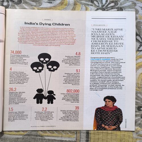 India Today ( April 2019 )