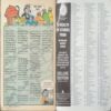 Tinkle (No. 410, Rs.10)