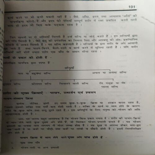 Document 2_7 Shram Swastha Sewa ( Damaged book & cut on front cover )