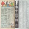 Tinkle (No. 410, Rs.10)