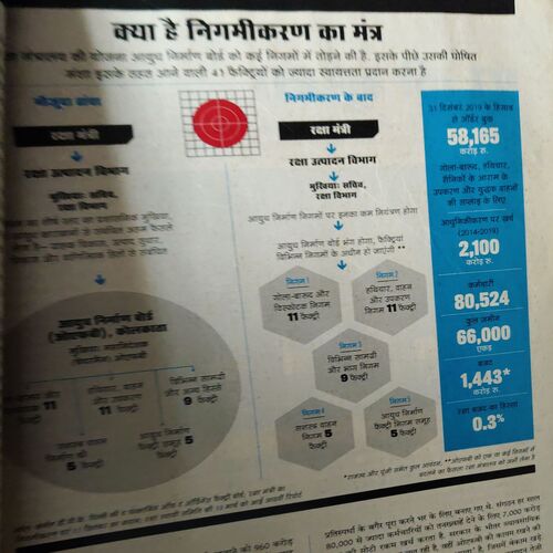 Document_23 India Today ( 14th October 2020 )