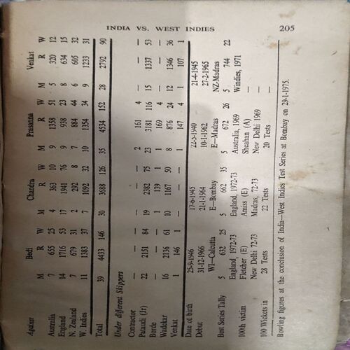 trashed-1792221695-Document 71_15 India West Indies 1974 - 1975 (pages 205) (By Sunder Rajan)